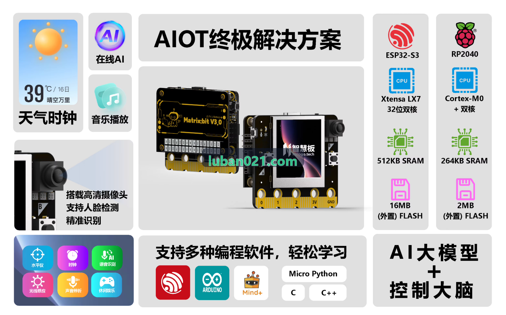 J9电子APP微架构芯片核心示意图